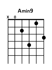 draw 3 - A minor9 Chord